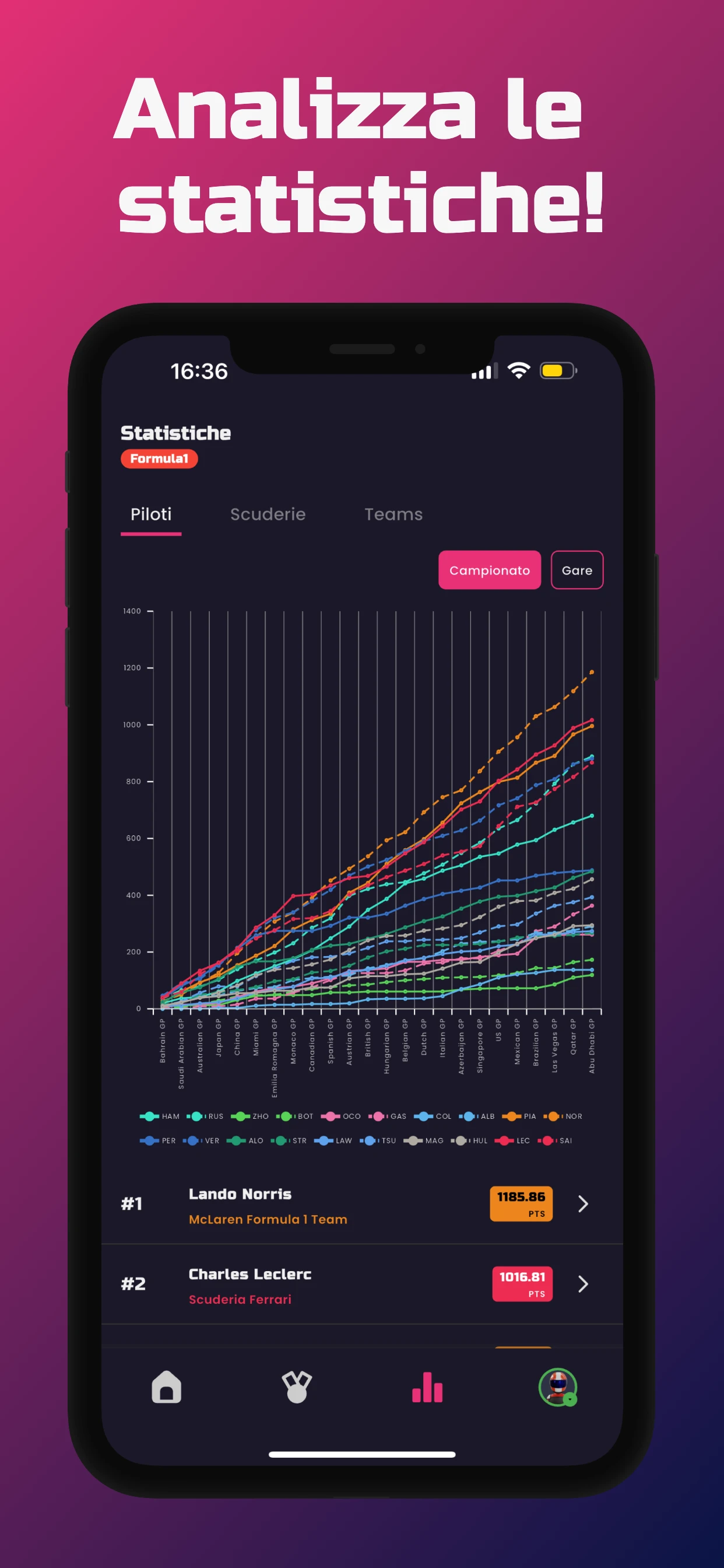 FantaFOne - Fanta Motorsport screenshot 4